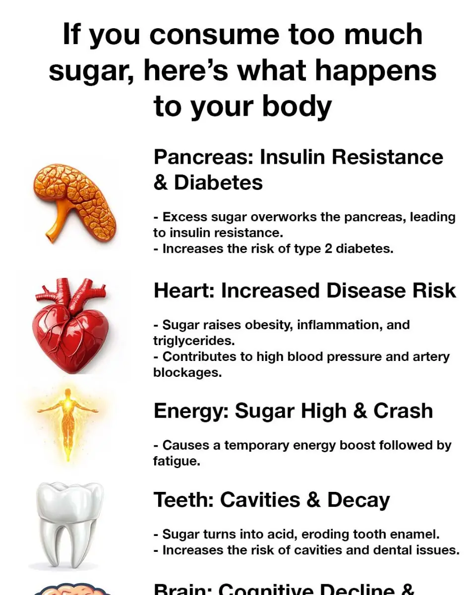 If you consume too much sugar, here’s what happens to your body