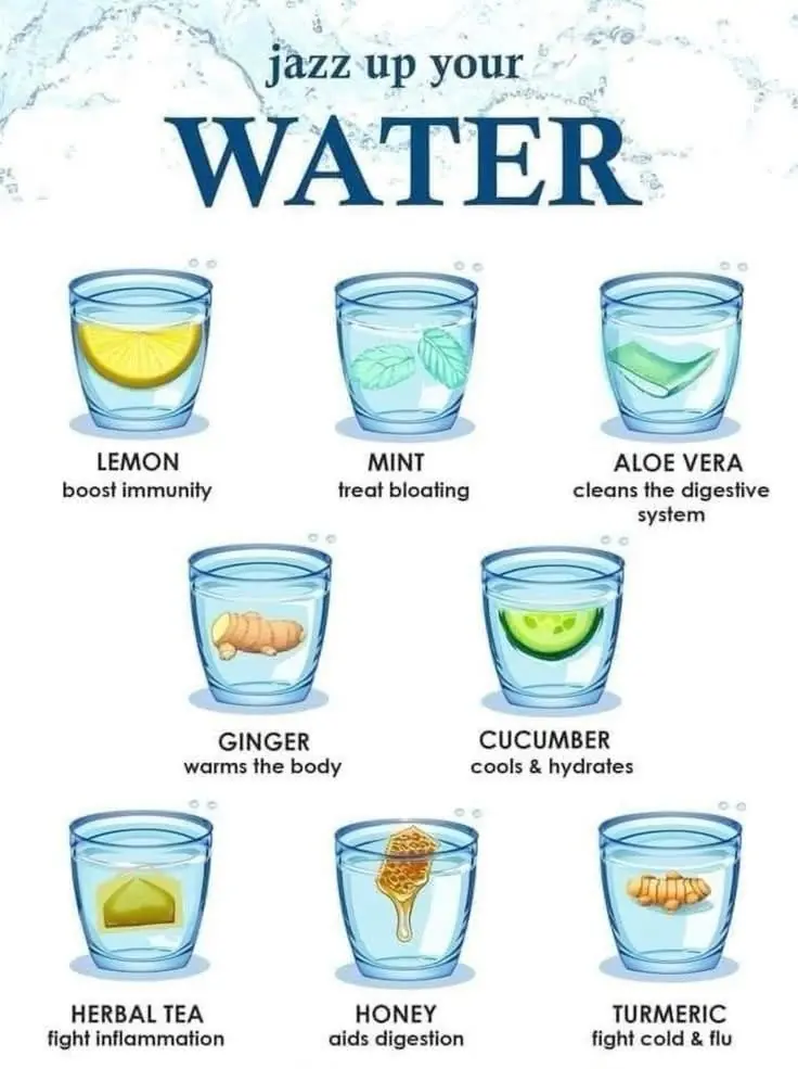 Jazz Up Your Water – Health Benefits of Each Ingredient