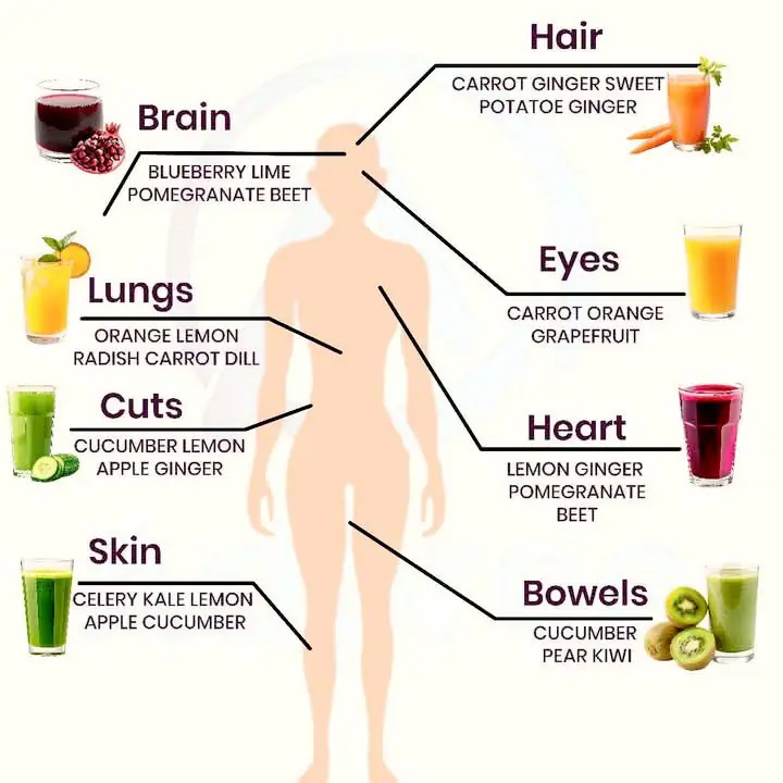 Juices for a Healthier Body: Boost Every Part of Your Health Naturally! 🥤✨