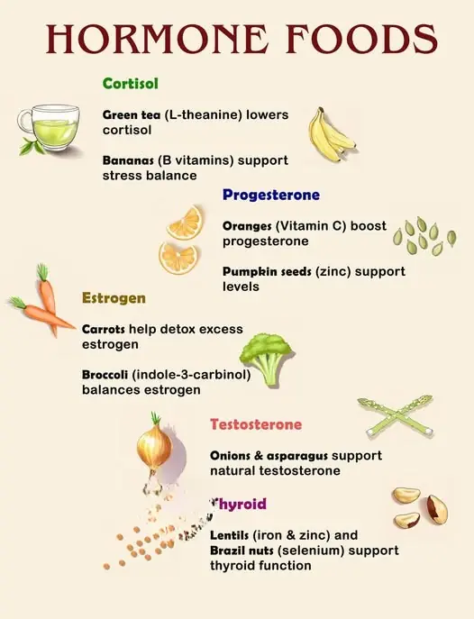 π HORMONE-BALANCING DAILY MEAL PLAN